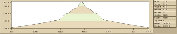 Teutonia Peak Trail, Mojave National Preserve, elevation gain