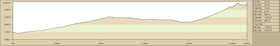 Ludlow to Cady Mountains bicycle ride, elevation profile