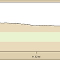 Ludlow to Cady Mountains bicycle ride, elevation profile
