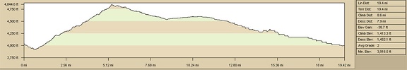 Elevation gain of bicycle ride to Lost Camp, Lanfair Valley, from Slaughterhouse Spring