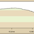 Elevation gain of bicycle ride to Lost Camp, Lanfair Valley, from Slaughterhouse Spring