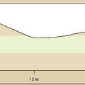 Elevation profile of Nipton to Malpais Spring bicycle route via Walking Box Ranch Road