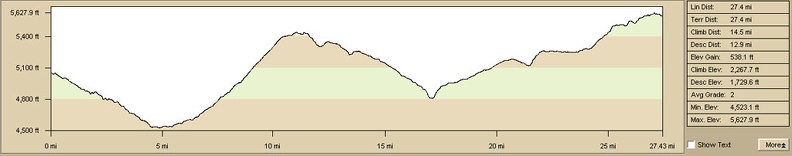 mojave-bicycle-route-elevation.jpg