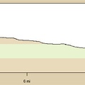 Elevation profile of bicycle ride to Piute Gorge
