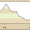 Tortoise Shell Mountain hike elevation profile