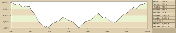 Mountain-bike route elevation profile across Gold Valley, Mojave National Preserve, from Mid Hills campground to Woods Wash