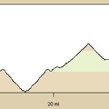 Mountain-bike route elevation profile across Gold Valley, Mojave National Preserve, from Mid Hills campground to Woods Wash