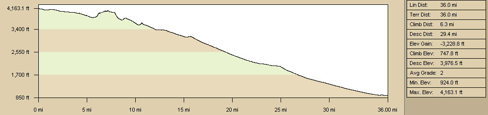 Bicycle route profile: Button Mountain to Baker via Aiken Mine and Lava Tube, Mojave National Preserve (Day 16)